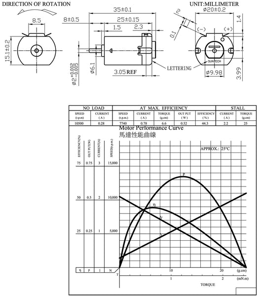 Small 1.5-3V Electric Motor - TeacherGeek