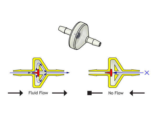 Check Valve - 1/8in - TeacherGeek