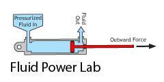 Fluid Power Lab Documents